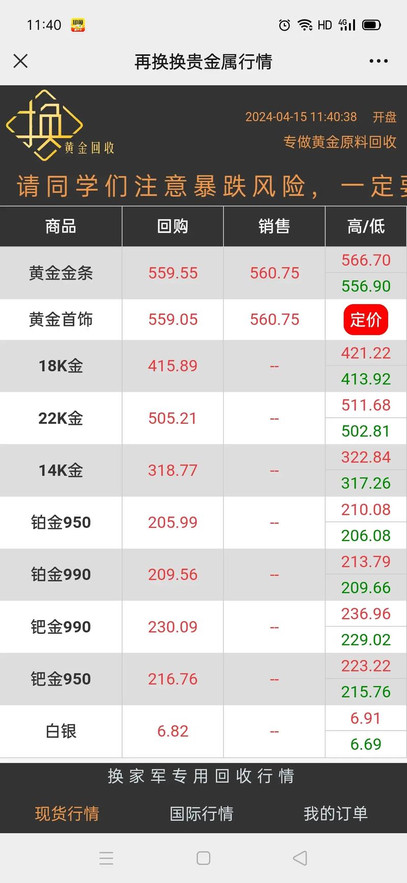 今日黃金價格行情，今日黃金價格最新行情